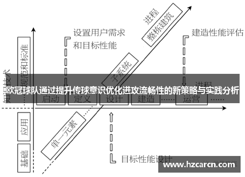 欧冠球队通过提升传球意识优化进攻流畅性的新策略与实践分析