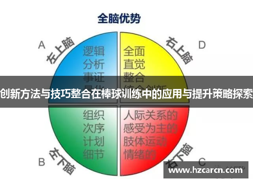 创新方法与技巧整合在棒球训练中的应用与提升策略探索