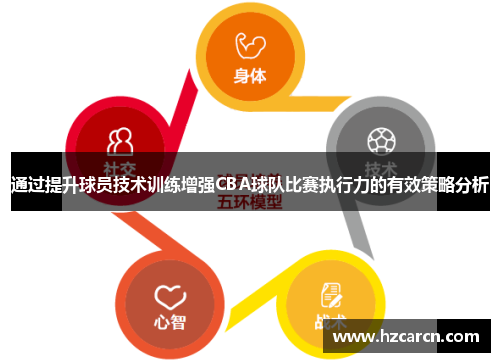 通过提升球员技术训练增强CBA球队比赛执行力的有效策略分析