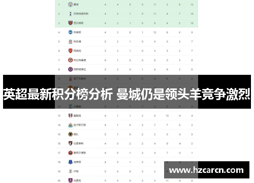 英超最新积分榜分析 曼城仍是领头羊竞争激烈